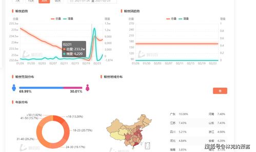 如何通过随处可见的文案图片打造一个短视频引流