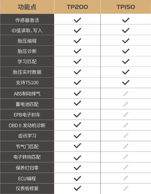 朗仁胎压专检TP150上市,诊断 激活 编程一机搞定