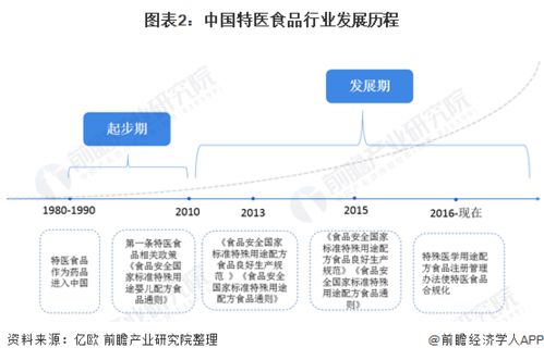 医药生产管理方法