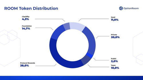 一文读懂波卡生态预言机OptionRoom,双代币机制有何不同