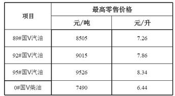 城建税和教育费附加税如何计算？