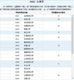 上海有哪些大学心理系比较好的 