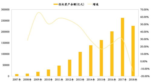 ltcoin信托投资怎样?