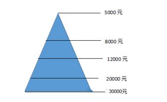 什么是仓位控制？没控制好会有什么后果吗？