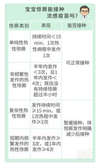 最新 一定要看的流感疫苗指南 2019 ,这3类娃慎打