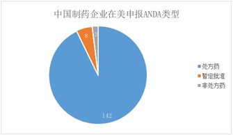 制药企业如何获得流向数据？