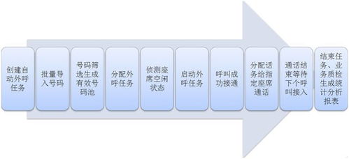 山西电脑外呼系统代理商（外呼系统价格）