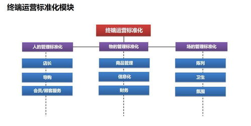 连锁企业打造单店盈利模式应从何入手