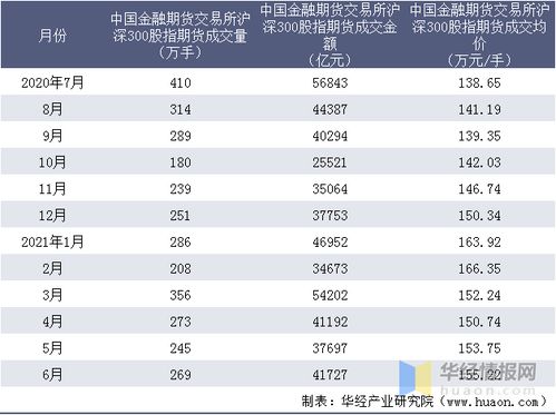 目前我国沪深交易所有多少