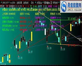 [图片] 大智慧公式，怎么来表达2次突破前期高点。