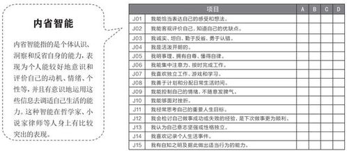 生涯规划丨测一测 哪些职业适合你