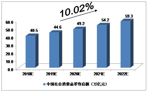 2022年2季度利润总额有利润，但是公司前几年一直是亏损，问今年的季度所得税还用缴吗，可以减免吗