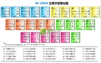 凹凸用五笔怎么打(凹凸的五笔)