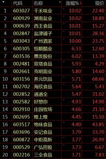 2500股票原价16元，现价6元，我需要补上多少股才能靠近现价