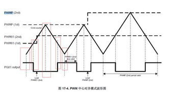 什么是RPS对齐