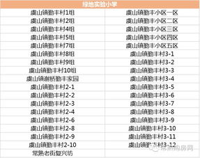 图解 2017年常熟市最新学区划分 