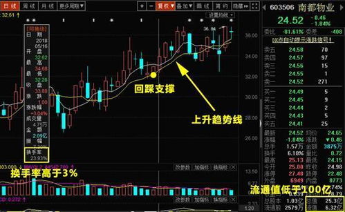 股票升跌的基本原理是什么呢？有人告诉一下吗，