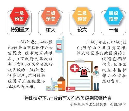 重庆突发公共卫生事件应急预案出台