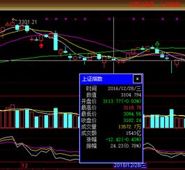 股票重组失败下跌停盘开盘是否还会下跌