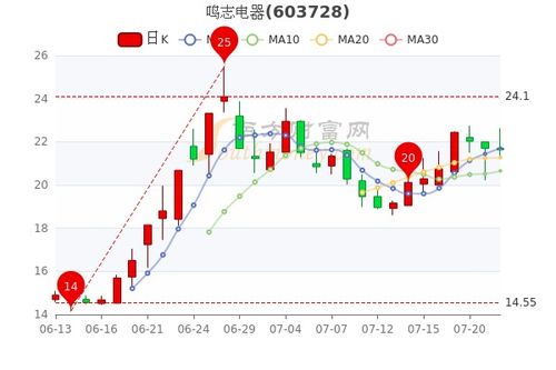 600502资金流向