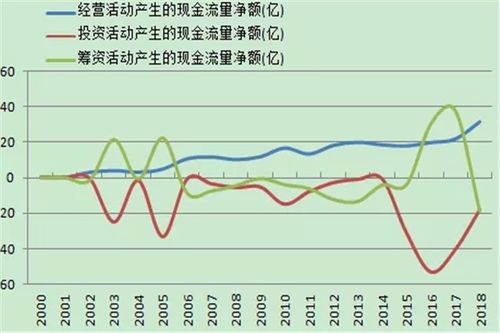 求“白云机场”（600004）股票近一个月来的股票分析，挺急的，O(∩_∩)O谢谢啊