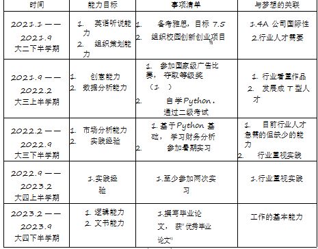 告白 之旅 首届西北就业创业大赛优秀作品分享