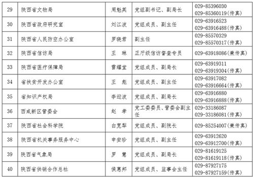 受权发布│陕西部分市 区 党委政府和省级相关部门 单位的新闻发言人调整 