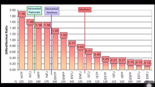 帮助个人成长的心理分析 ENTP INTP ENTJ INTJ INFJ INFP ENFP ENFJ