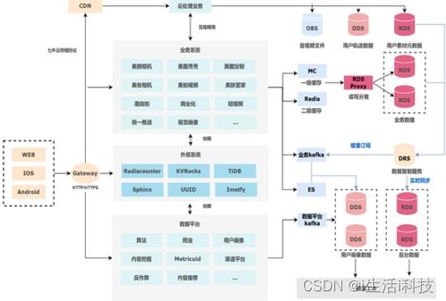 华为云服务器按需计费是一个月的吗(哪个云服务器按需收费)