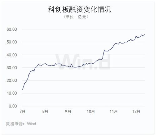 一只股票的融资余额大于融券余额，这只股票是应该看多还是看空？