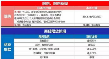 重磅 苏州限售5年 投资客慌了