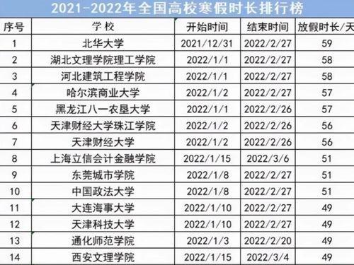 上海两天自驾游的详细安排(新昌旅行社排行榜最新名单)