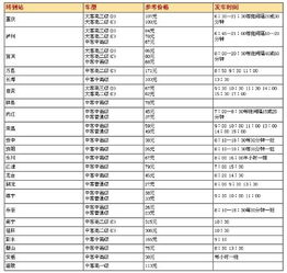 成都城东客运站时刻表 五桂桥车站到养马汽车时刻表