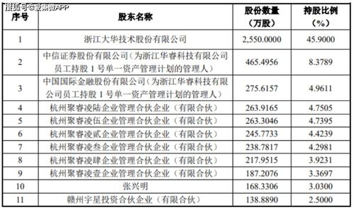 2022年5月6日，大华公司以每股10元的价格购入A上市公司股票200万股，并将其划分为交易性金融资产