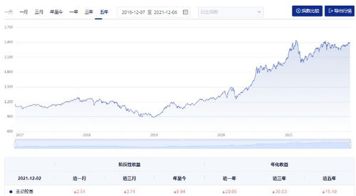 基金收益可以超预期吗