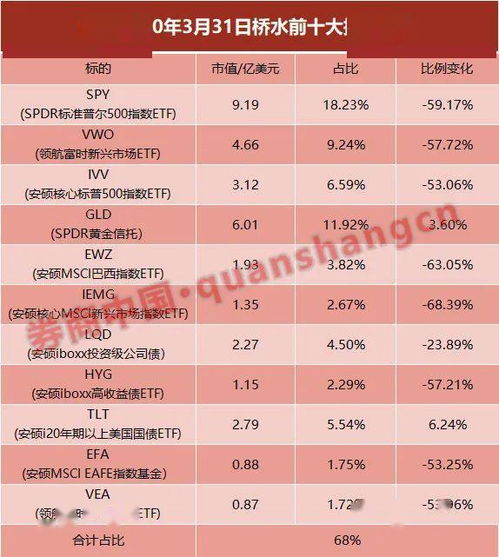 新股民，求解，微信发来的持仓股重要公告说明什么意思