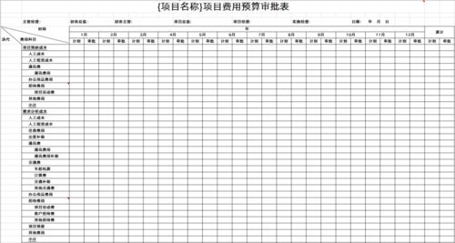 控制人工成本工作方案模板(如何控制人工成本费用)