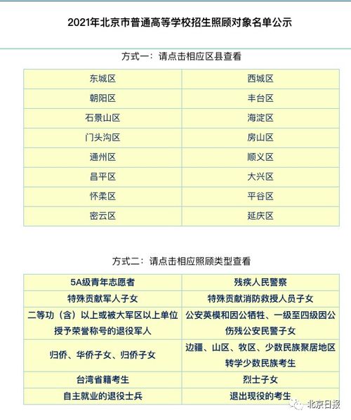 2021年北京高招照顾对象名单公示,这两类考生可加20分提档