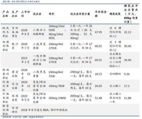 信达的PD-1单抗是什么药？适应症是什么？一个疗程多少钱？