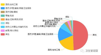 看过卫生事业管理专业就业前景分析 你还想转行吗