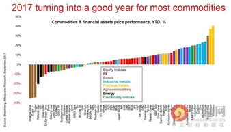 麦格理 今年贵金属和工业金属因美元弱势表现较好 