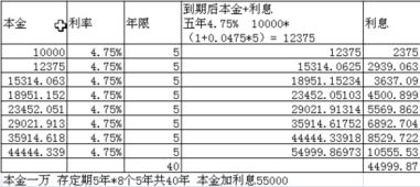 以现在的利率，如果想要一年的利息为五万，那本金应该是多少?