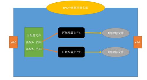 云计算内网服务器地址怎么给内网服务器配置外网访问地址