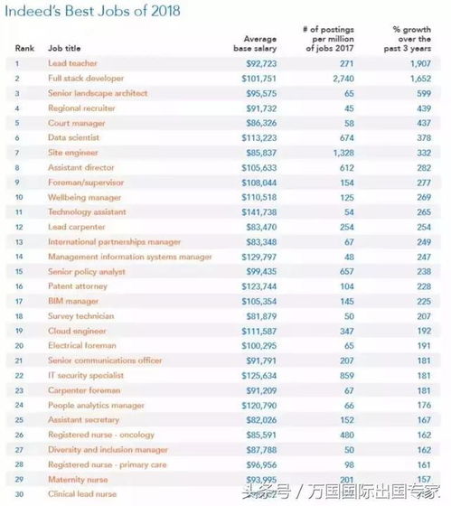 2018年澳洲干啥工作最赚钱 木工 电工 保姆 护士年薪十几万