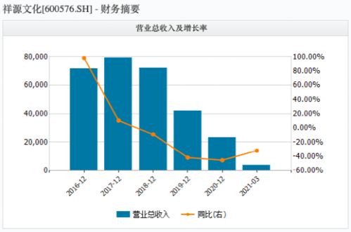 重组为什么会带来那么大的利好