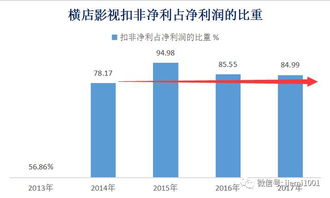 资产报酬率是什么意思？