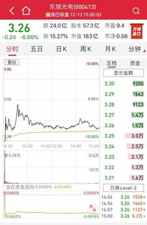 10个跌停是多少