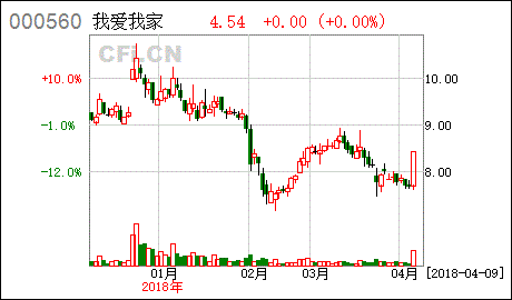 市场代码401  证券代码999999 证券名称 建行股份现在多少钱了能看到吗去哪看