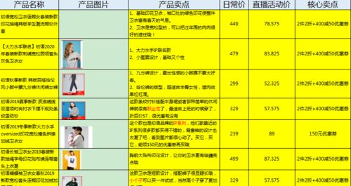 直播干货 直播脚本写作示范