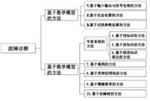 英博尔控制器故障诊断